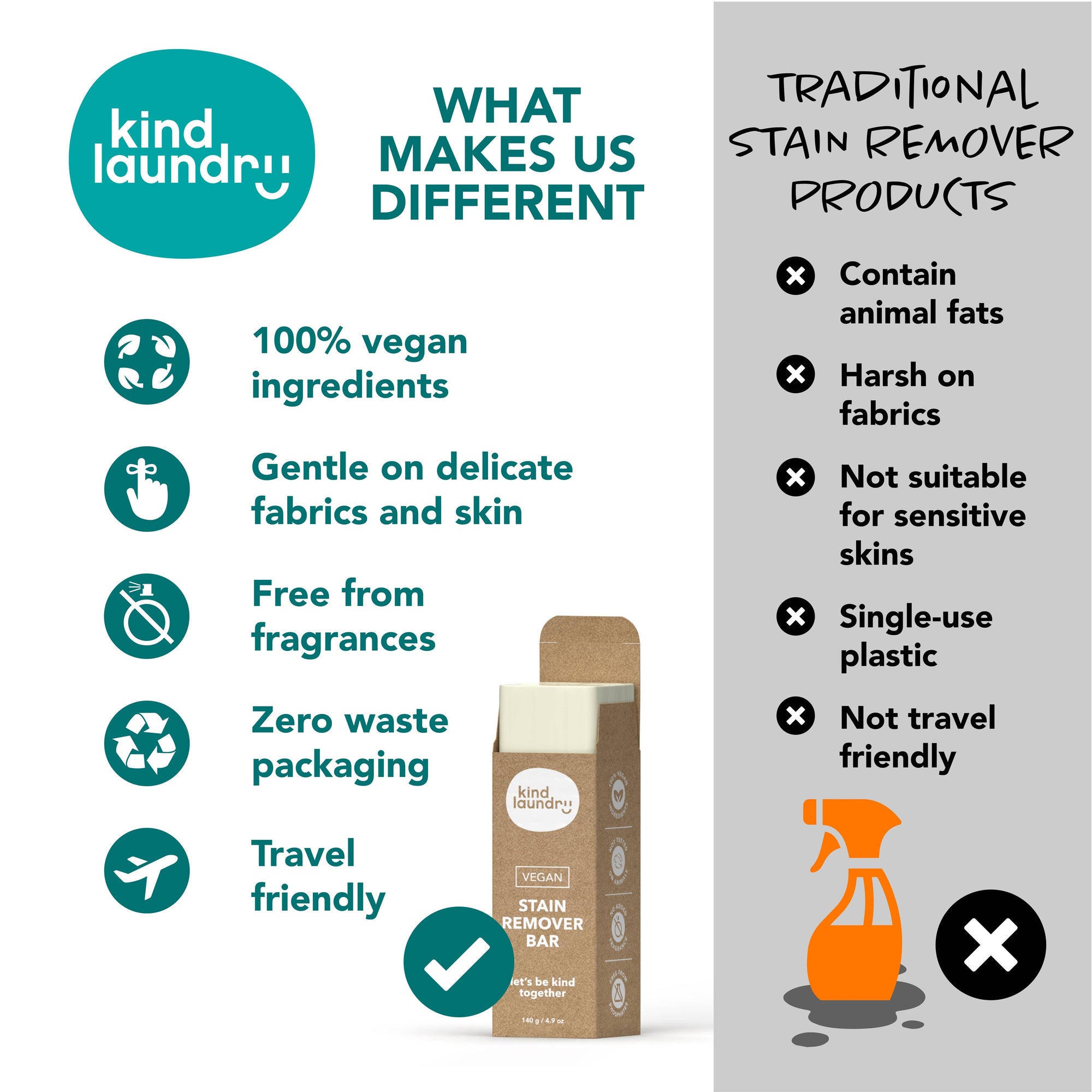 Laundry Stain Remover Bar